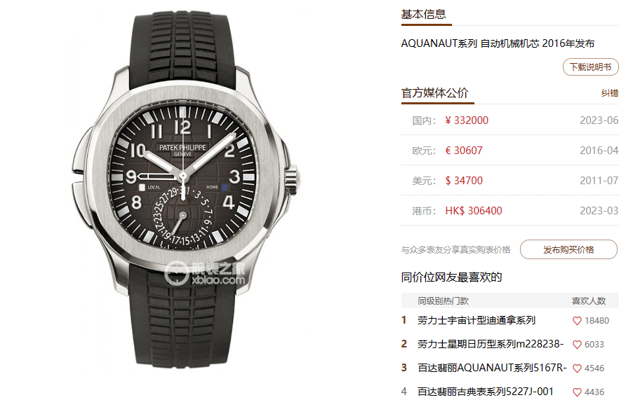 Patek Philippe Aquanaut Travel Time series 5164A-001, GMT Dual Time Function, 40.8mm Size.