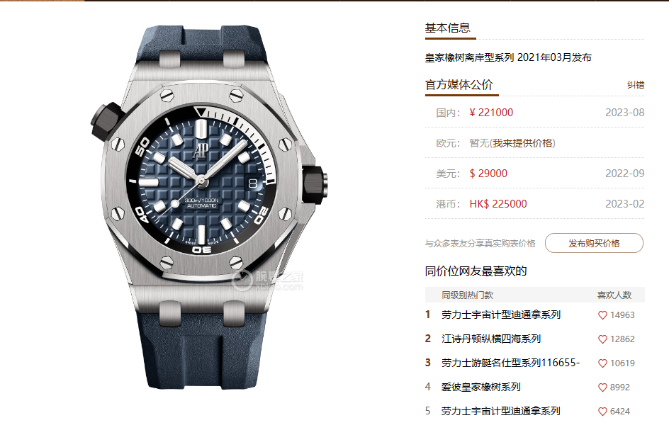 Audemars Piguet Royal Oak Offshore Series 15720ST.OO.A027CA.01, Blue Dial, 42mm Size.